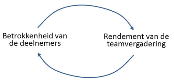 causale lus systeemdenken jan juttennnnn